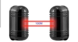 انواع چشمی دزدگیر اماکن